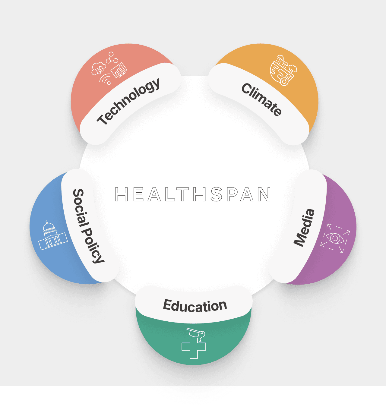 An ecosystem shaping the future of health.